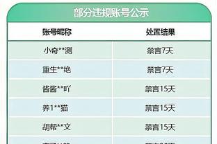 十大罚单：？追梦恶贯满盈无限期禁赛？枪王被禁25场 苏沪假球